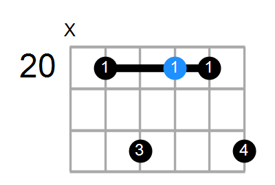 D#maj9(add6) Chord